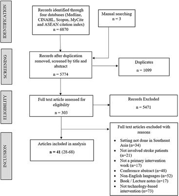 The Application of Technological Intervention for Stroke Rehabilitation in Southeast Asia: A Scoping Review With Stakeholders' Consultation